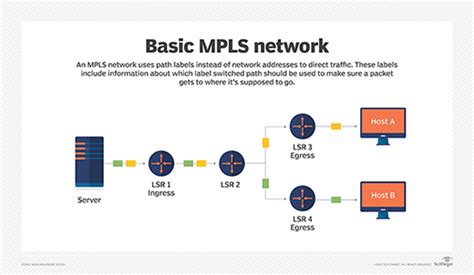 mpls network explained